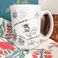 Watkinsville, Georgia Map Mug